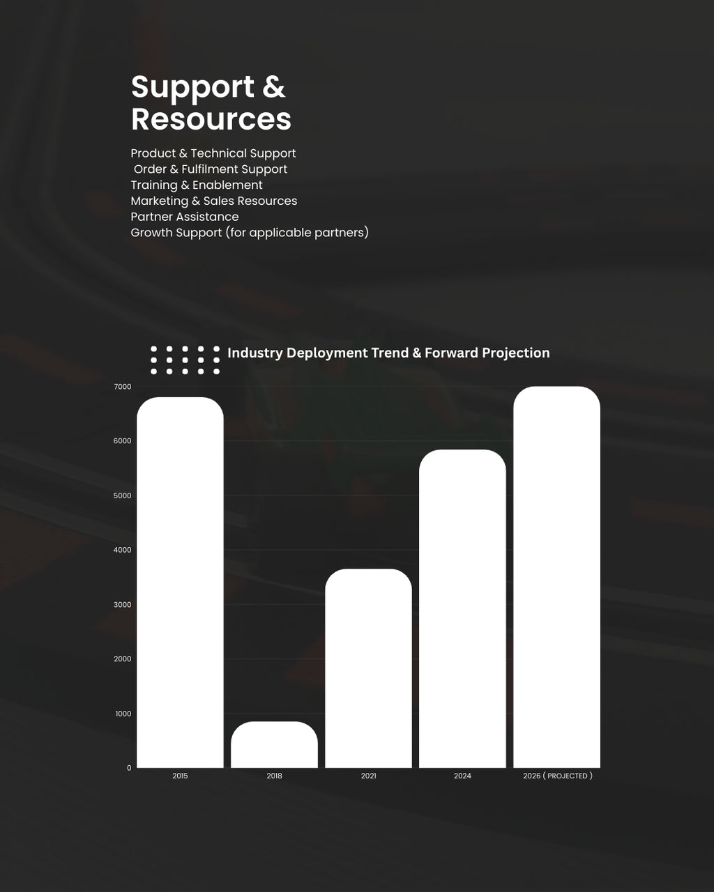 MORE ABOUT DISTRIBUTOR / SCALE