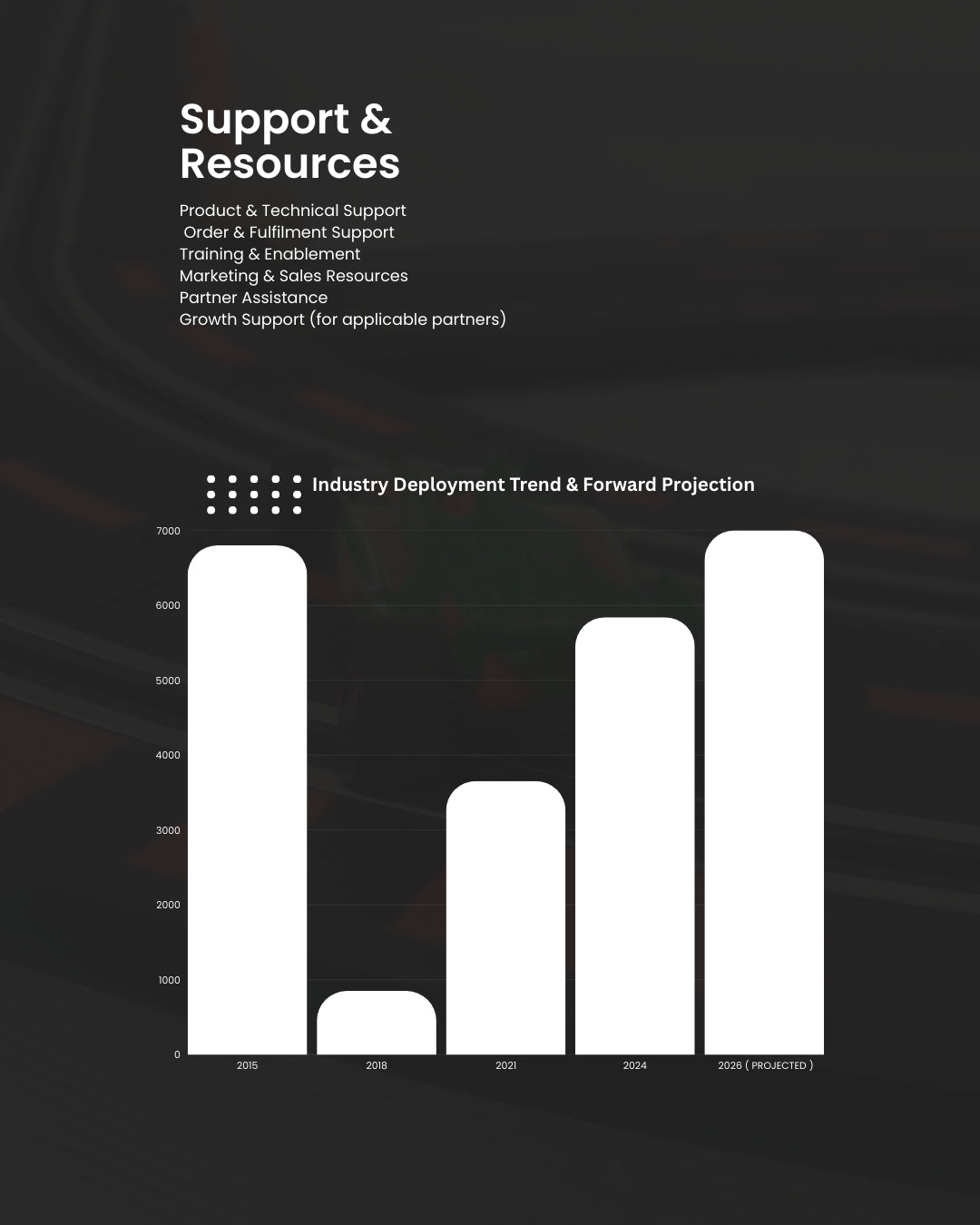 MORE ABOUT DISTRIBUTOR / SCALE